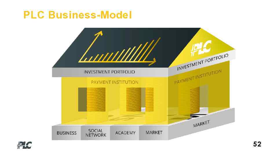 PLC Business-Model 52 