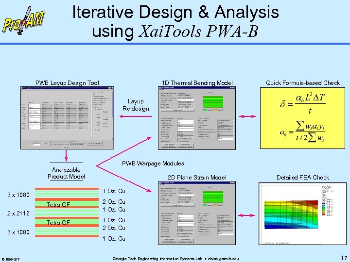 Iterative Design & Analysis using Xai. Tools PWA-B PWB Layup Design Tool 1 D