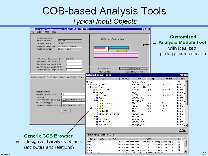 COB-based Analysis Tools Typical Input Objects Customized Analysis Module Tool with idealized package cross-section
