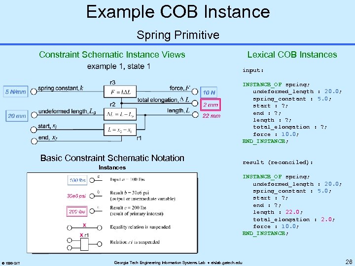 Example COB Instance Spring Primitive Constraint Schematic Instance Views Lexical COB Instances input: INSTANCE_OF