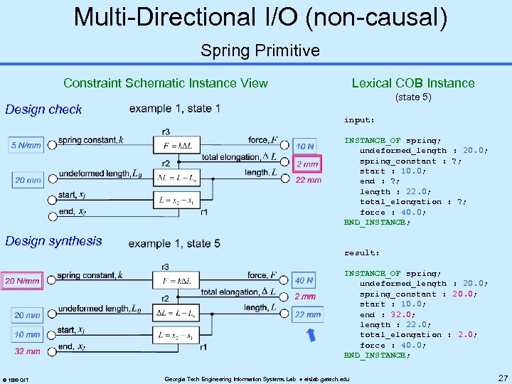 Multi-Directional I/O (non-causal) Spring Primitive Constraint Schematic Instance View Design check Lexical COB Instance