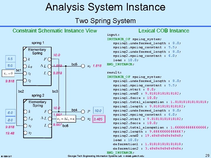 Analysis System Instance Two Spring System Constraint Schematic Instance View © 1999 GIT Lexical