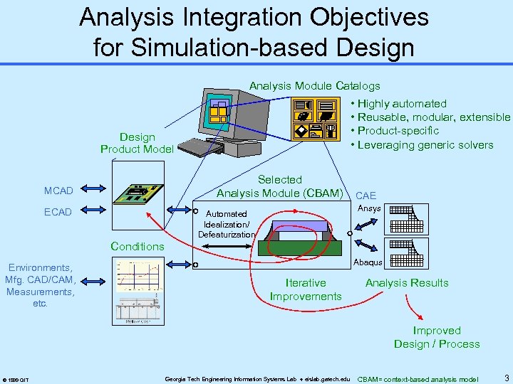 Analysis Integration Objectives for Simulation-based Design Analysis Module Catalogs • Highly automated • Reusable,