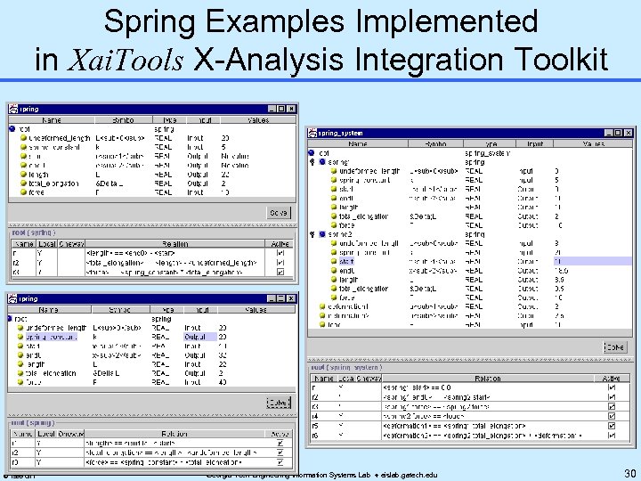 Spring Examples Implemented in Xai. Tools X-Analysis Integration Toolkit © 1999 GIT Georgia Tech
