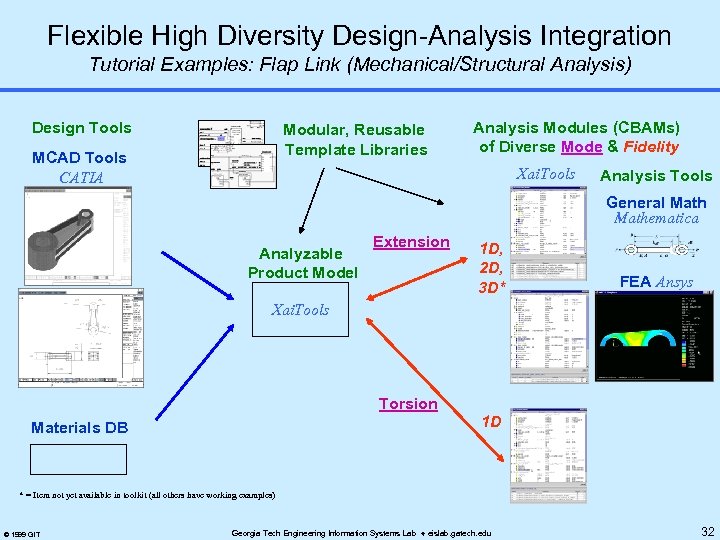 Flexible High Diversity Design-Analysis Integration Tutorial Examples: Flap Link (Mechanical/Structural Analysis) Design Tools Modular,