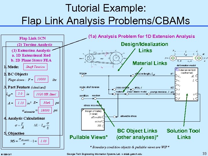 Tutorial Example: Flap Link Analysis Problems/CBAMs (1 a) Analysis Problem for 1 D Extension