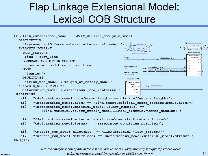 Flap Linkage Extensional Model: Lexical COB Structure COB link_extensional_model SUBTYPE_OF link_analysis_model; DESCRIPTION "Represents 1