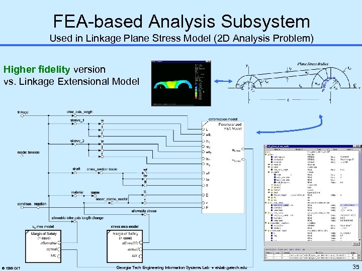 FEA-based Analysis Subsystem Used in Linkage Plane Stress Model (2 D Analysis Problem) Higher