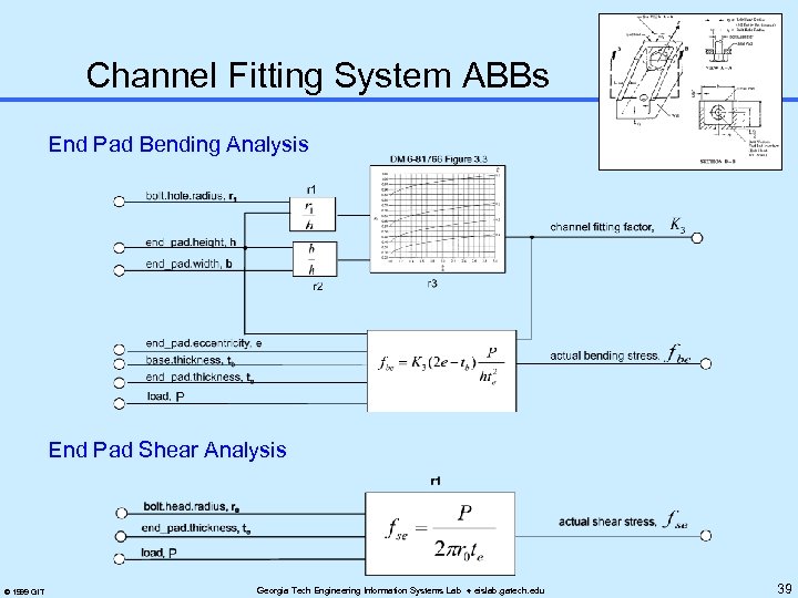 Channel Fitting System ABBs End Pad Bending Analysis End Pad Shear Analysis © 1999