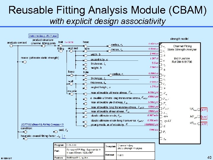 Reusable Fitting Analysis Module (CBAM) with explicit design associativity © 1999 GIT Georgia Tech