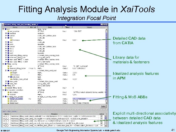 Fitting Analysis Module in Xai. Tools Integration Focal Point Detailed CAD data from CATIA