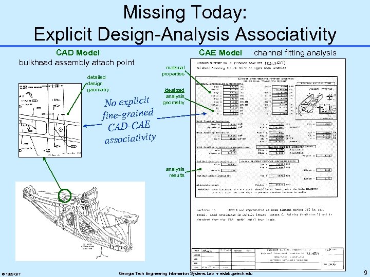 Missing Today: Explicit Design-Analysis Associativity CAD Model bulkhead assembly attach point detailed design geometry