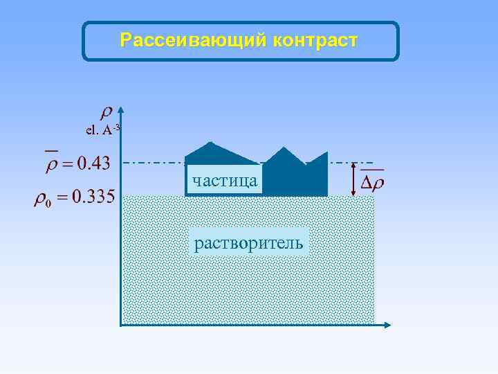 Рассеивающий контраст el. A-3 частица растворитель 