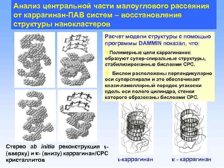 Анализ центральной части малоуглового рассеяния от каррагинан-ПАВ систем – восстановление структуры нанокластеров Расчет модели