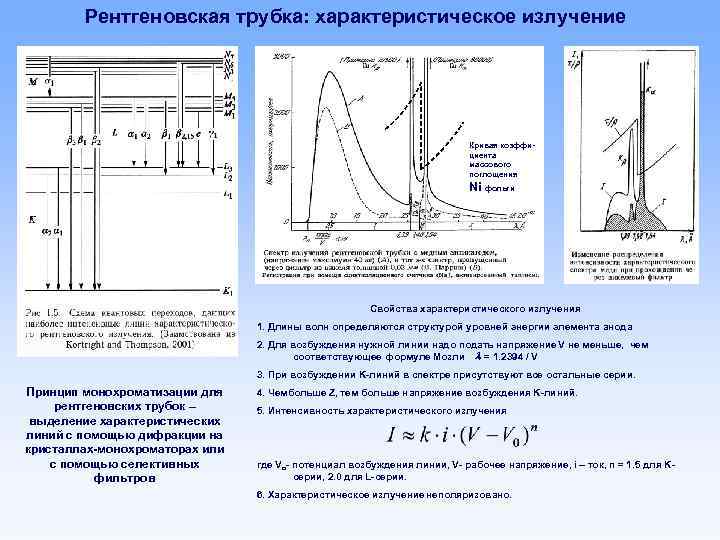 Интенсивность линий спектра