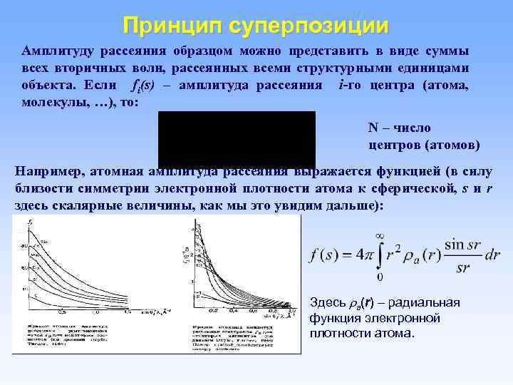 Принцип суперпозиции Амплитуду рассеяния образцом можно представить в виде суммы всех вторичных волн, рассеянных