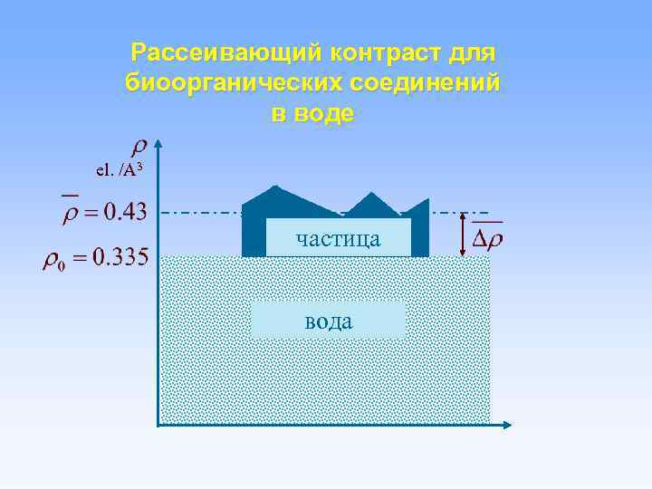 Рассеивающий контраст для биоорганических соединений в воде el. /A 3 частица вода 