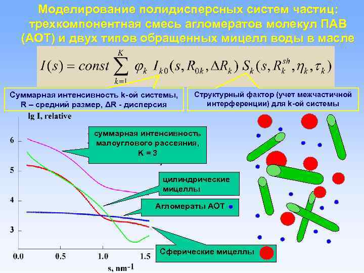 Моделирование полидисперсных систем частиц: трехкомпонентная смесь агломератов молекул ПАВ (АОТ) и двух типов обращенных