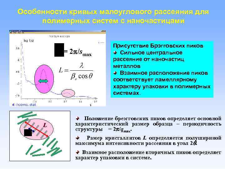 Особенности кривых малоуглового рассеяния для полимерных систем с наночастицами = 2 /smax L Присутствие