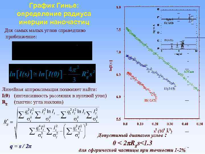 График Гинье: определение радиуса инерции наночастиц Для самых малых углов справедливо приближение: Линейная аппроксимация