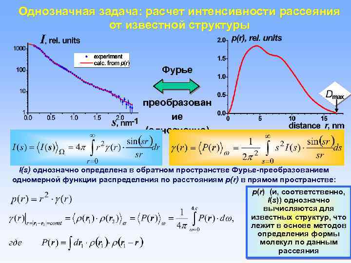 Однозначная задача: расчет интенсивности рассеяния от известной структуры Фурье преобразован ие (однозначно) I(s) однозначно