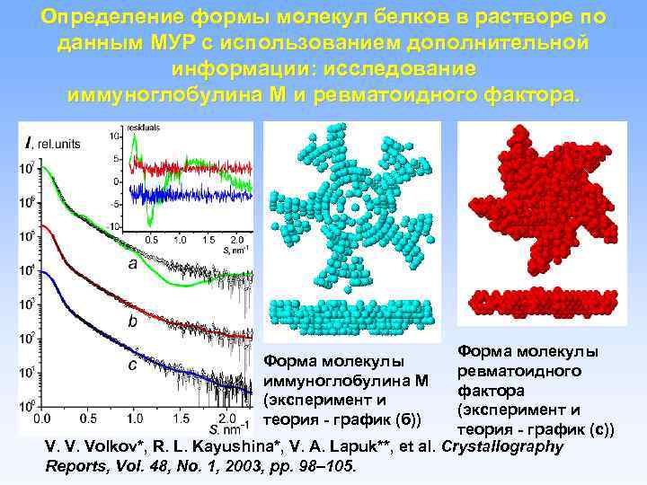 Определение формы молекул белков в растворе по данным МУР с использованием дополнительной информации: исследованиe