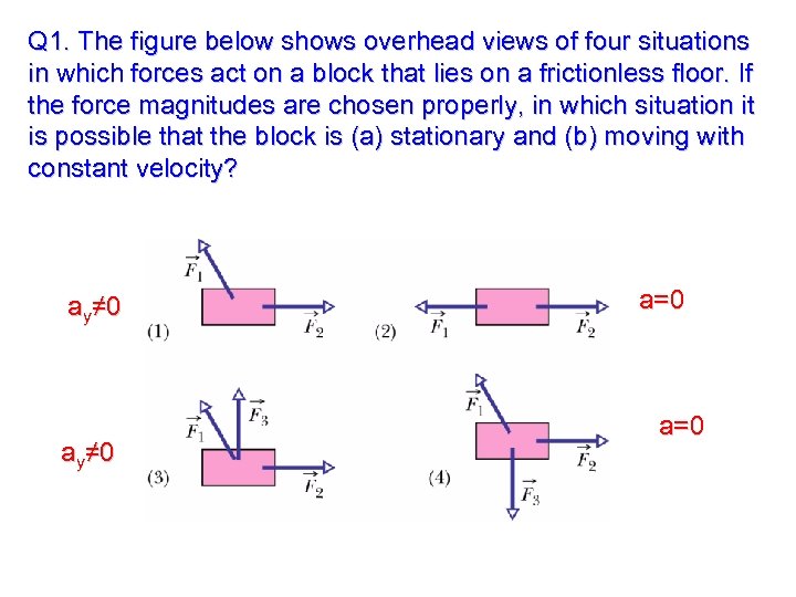 Q 1. The figure below shows overhead views of four situations in which forces