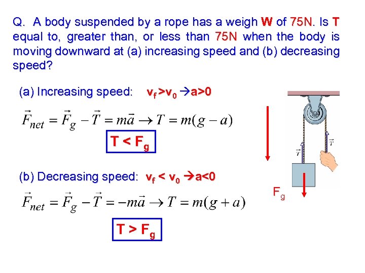 Q. A body suspended by a rope has a weigh W of 75 N.