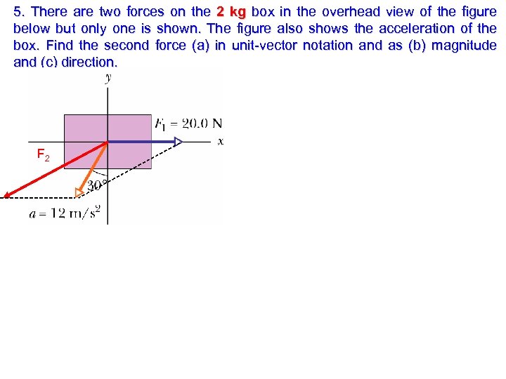 5. There are two forces on the 2 kg box in the overhead view