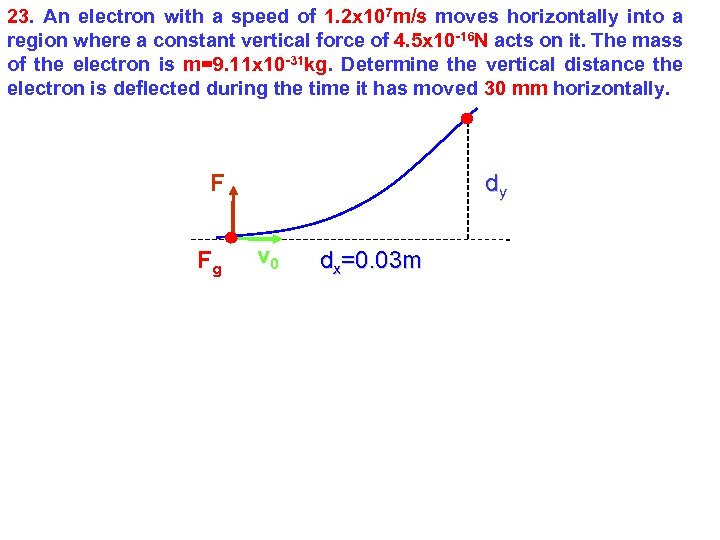 23. An electron with a speed of 1. 2 x 107 m/s moves horizontally