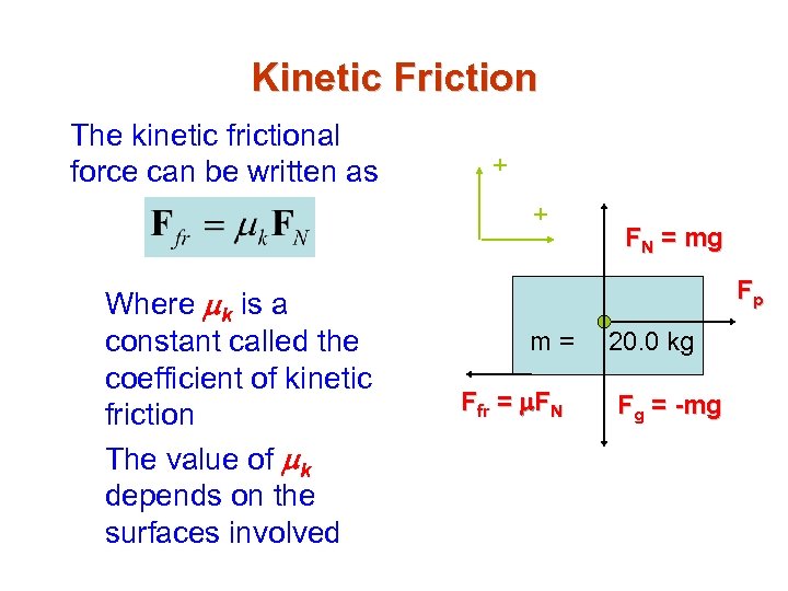 Kinetic Friction The kinetic frictional force can be written as + + Where mk