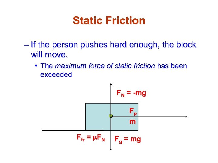 Static Friction – If the person pushes hard enough, the block will move. •