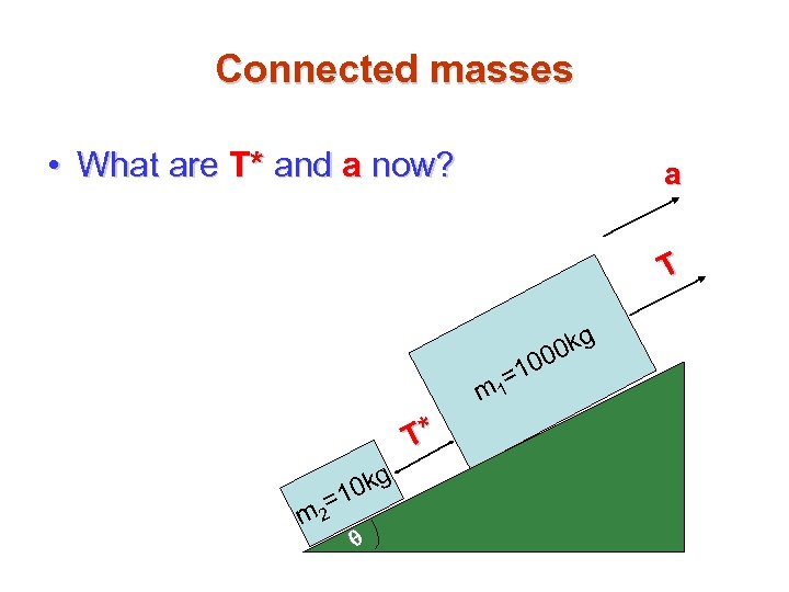 Connected masses • What are T* and a now? a T m T* q