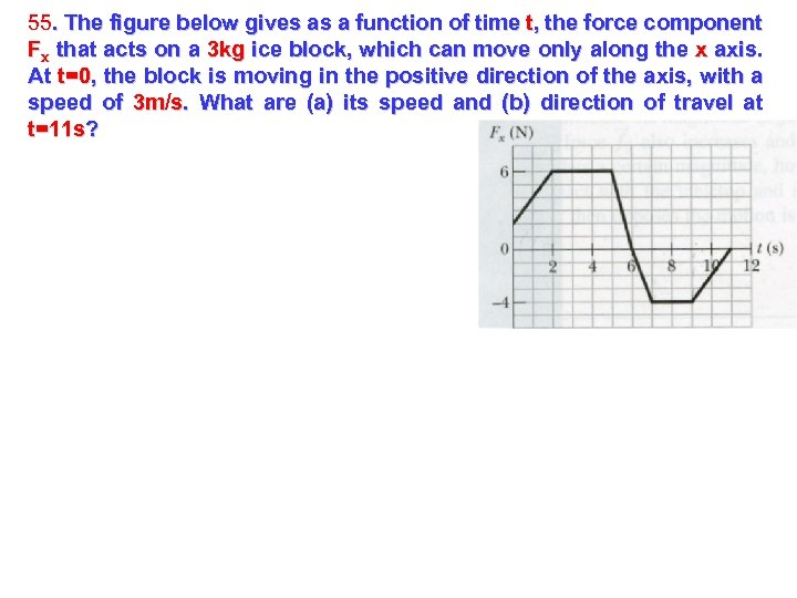 55. The figure below gives as a function of time t, the force component