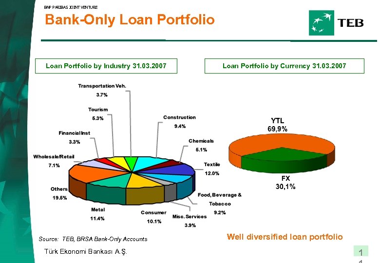 BNP PARIBAS JOINT VENTURE Bank-Only Loan Portfolio by Industry 31. 03. 2007 Source: TEB,