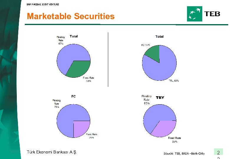 BNP PARIBAS JOINT VENTURE Marketable Securities Türk Ekonomi Bankası A. Ş. Source: TEB, BRSA