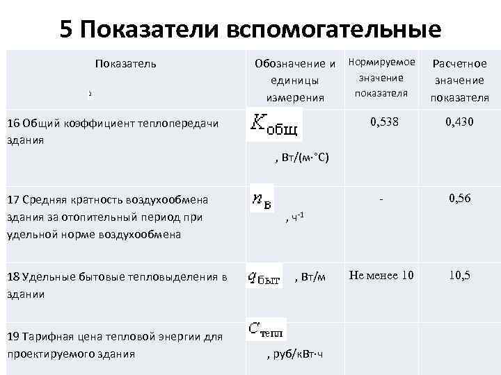 5 Показатели вспомогательные Показатель 16 Общий коэффициент теплопередачи здания 17 Средняя кратность воздухообмена здания