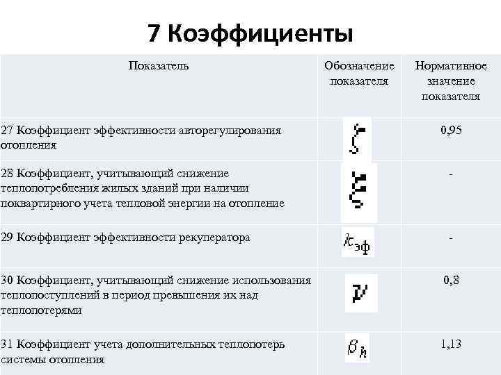 Показатель маркировка включает