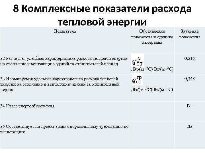 8 Комплексные показатели расхода тепловой энергии Показатель Обозначение показателя и единица измерения 32 Расчетная