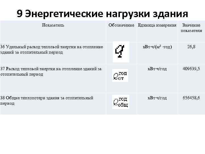 Показатель маркировка включает