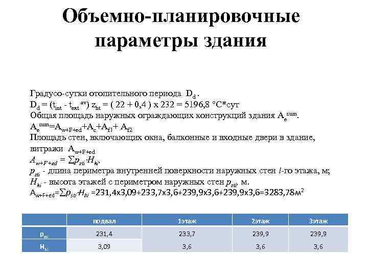 Объемно-планировочные параметры здания Градусо-сутки отопительного периода Dd. Dd = (tint - text av) zht