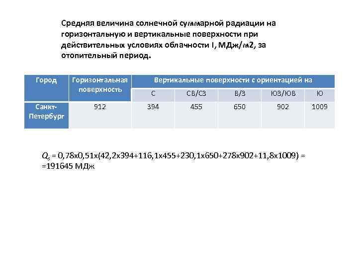 Величина суммарной радиации