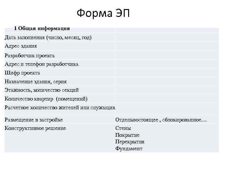 Оценка паспорта проекта