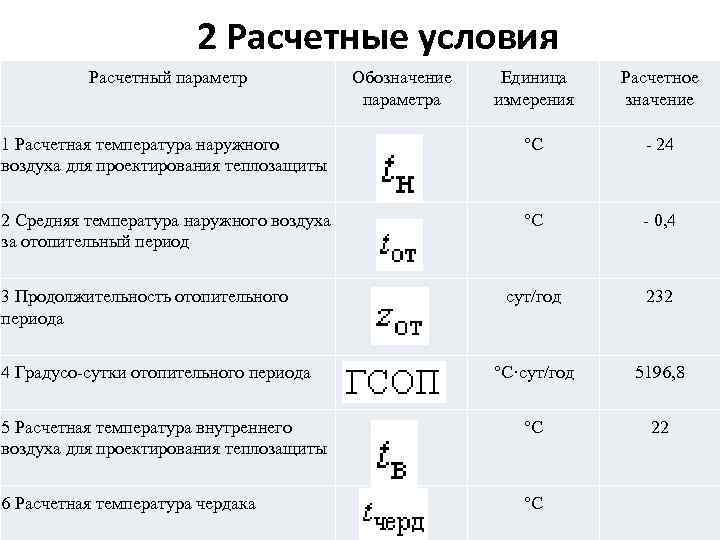 Расчетная зимняя температура наружного воздуха