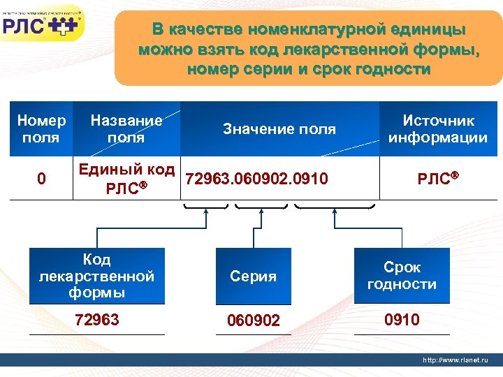 Можно ед. Единый код. Номенклатурная единица это. Единая информационно-аналитическая система.