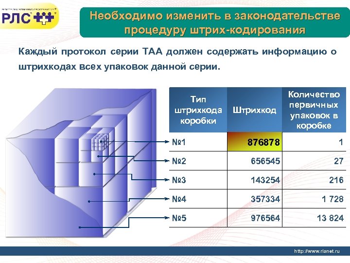 Необходимо изменить в законодательстве процедуру штрих-кодирования Каждый протокол серии ТАА должен содержать информацию о