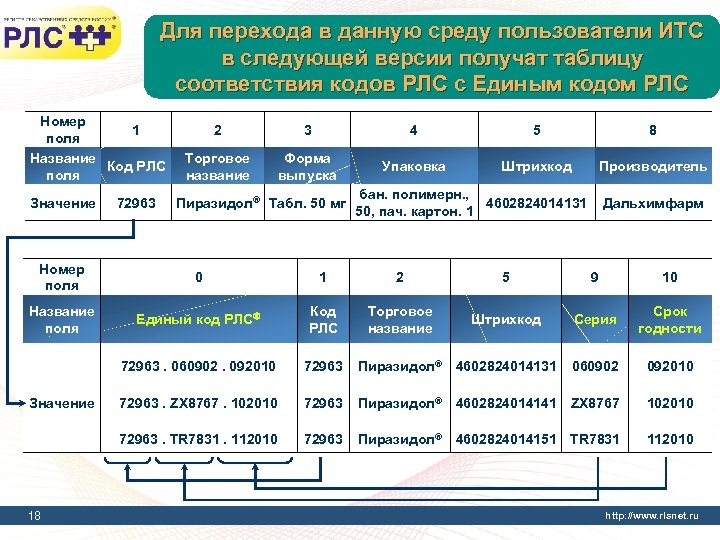 Для перехода в данную среду пользователи ИТС в следующей версии получат таблицу соответствия кодов