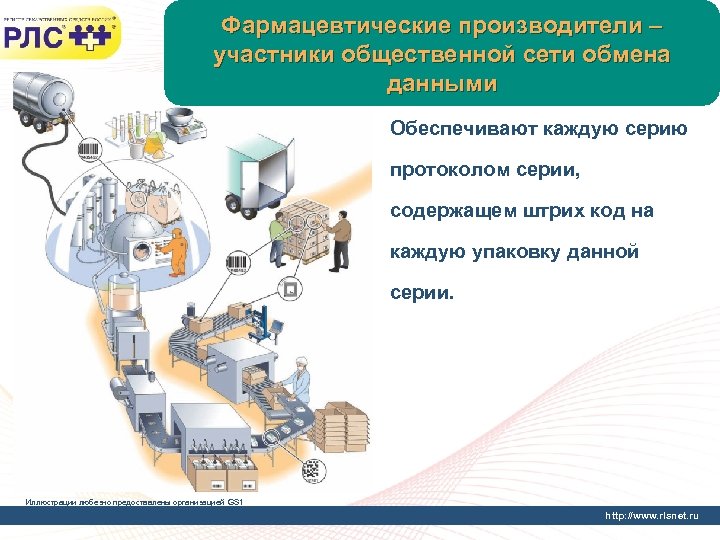 Фармацевтические производители – участники общественной сети обмена данными Обеспечивают каждую серию протоколом серии, содержащем