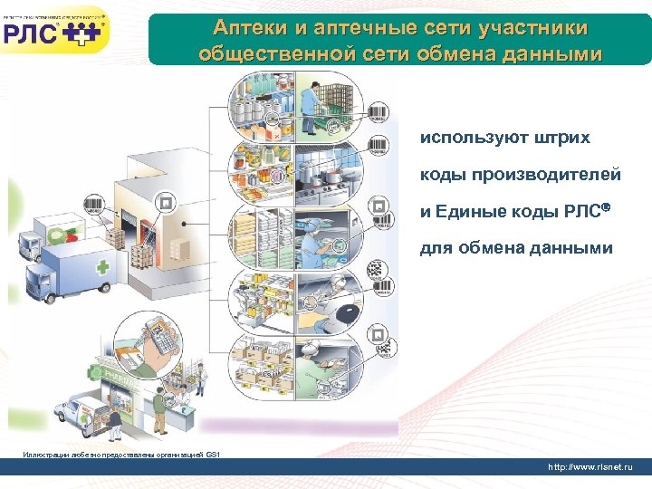 Аптеки и аптечные сети участники общественной сети обмена данными используют штрих коды производителей и