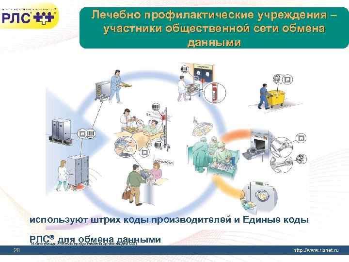 Лечебно профилактические учреждения – участники общественной сети обмена данными используют штрих коды производителей и